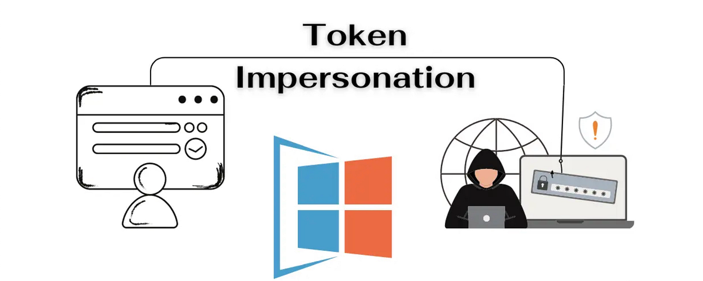 利用Windows Access Token提权