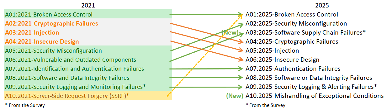 2025-mappings